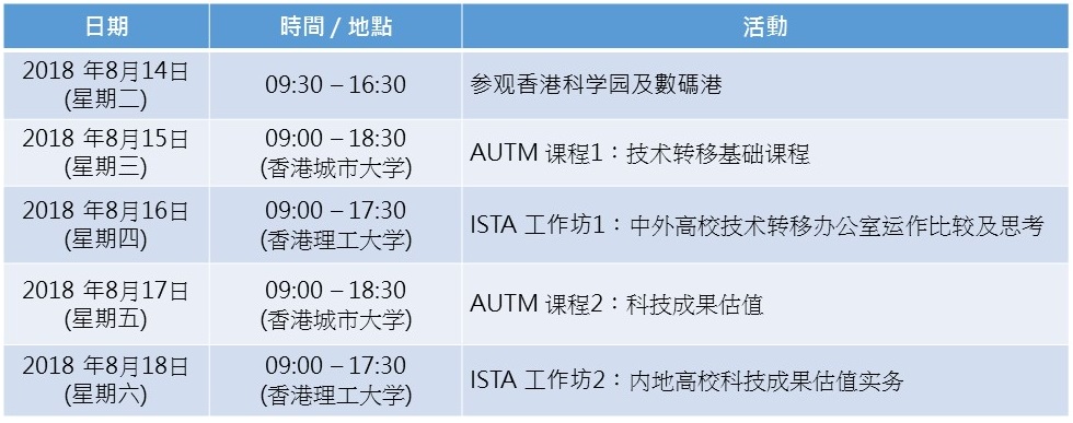 /files/AUTM-ISTA_TT_Workshop_Program_CHN_.jpg